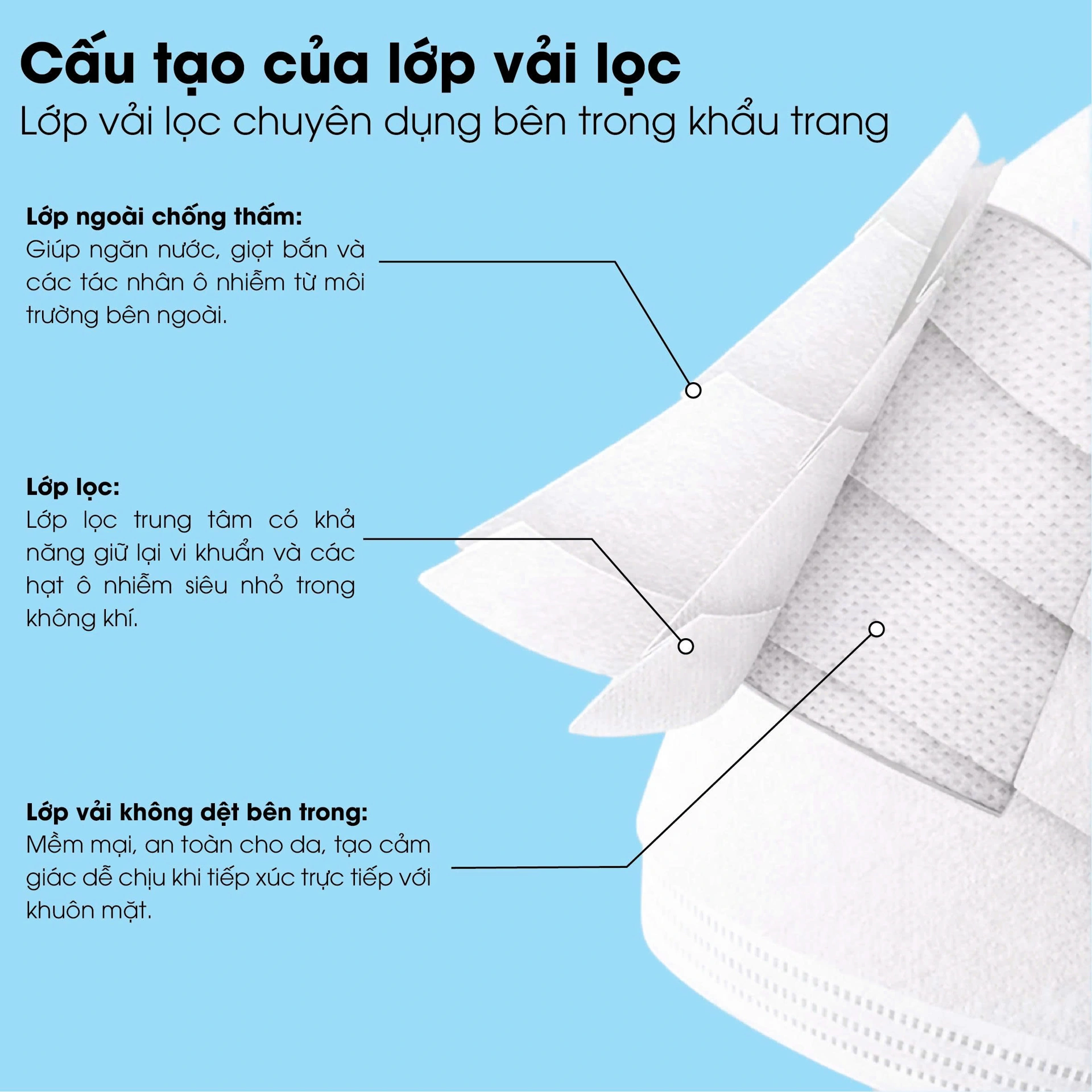 Khẩu trang y tế TANAPHAR BH245195 3
