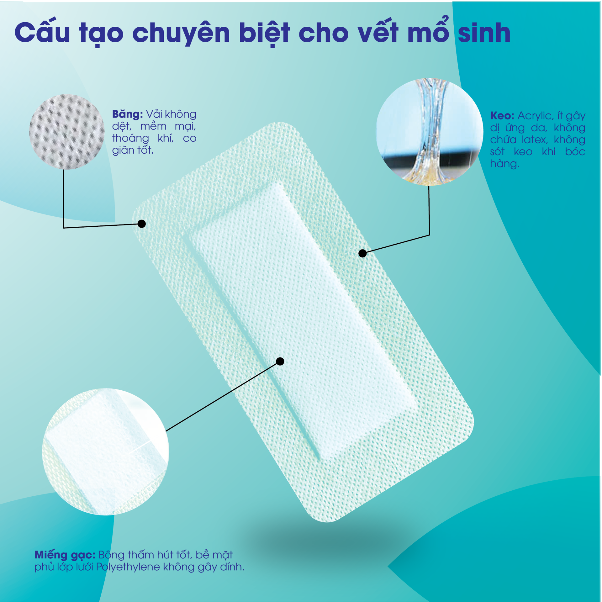 Băng Gạc Sinh Mổ Vô Trùng Ugotana BH245147 1