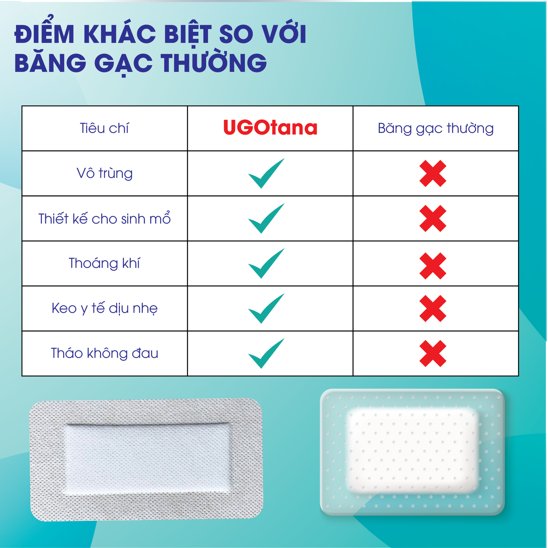 Băng Gạc Sinh Mổ Vô Trùng Ugotana BH245147 6
