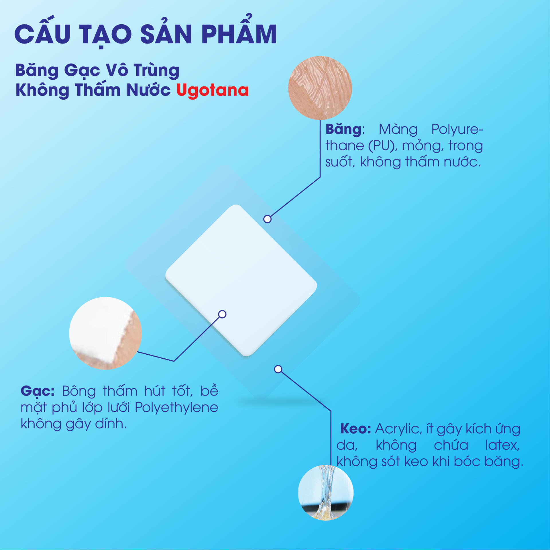 Băng Gạc Vô Trùng Không Thấm Nước Ugotana BH245144 1
