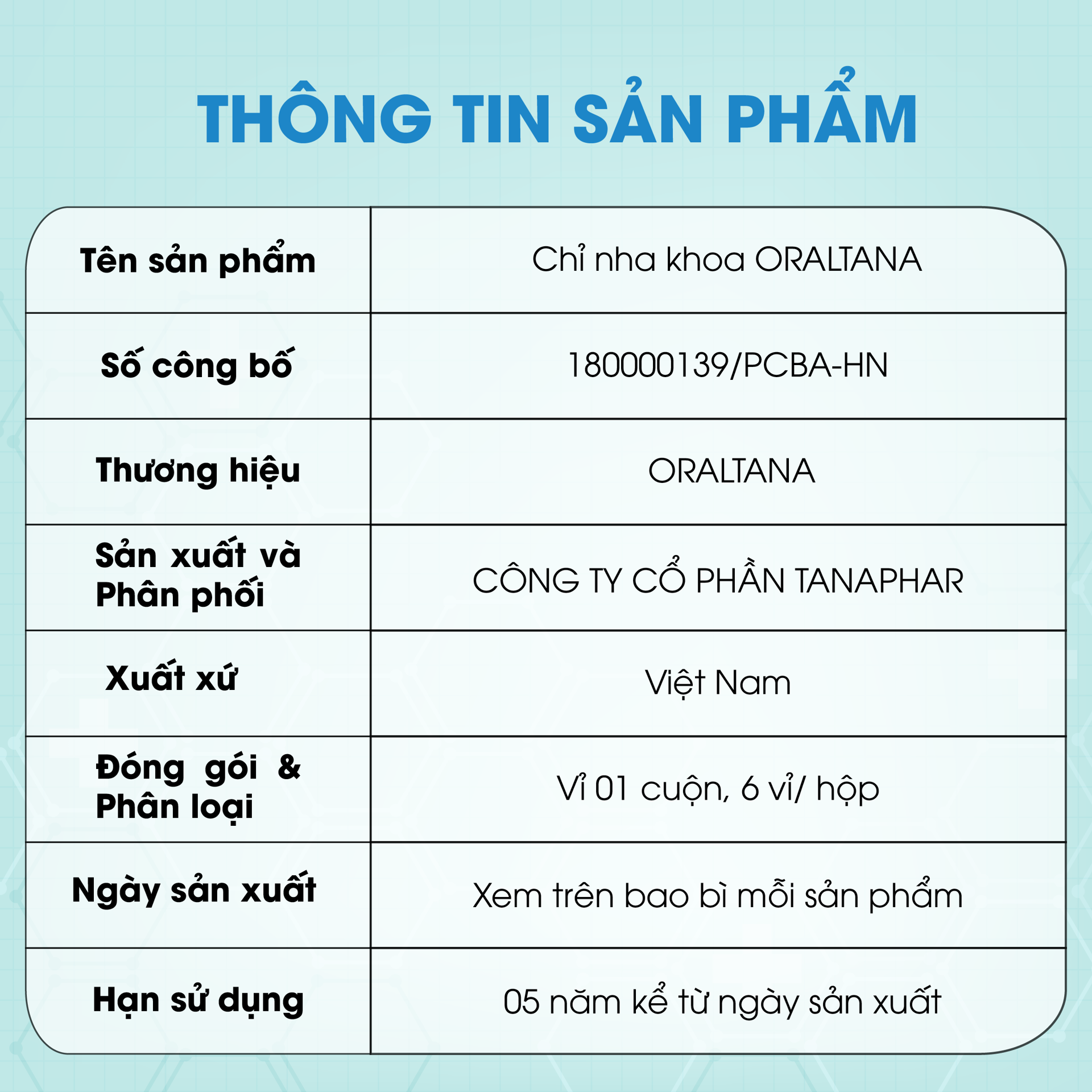 Chỉ Nha Khoa Oraltana hương bạc hà BH245151 2