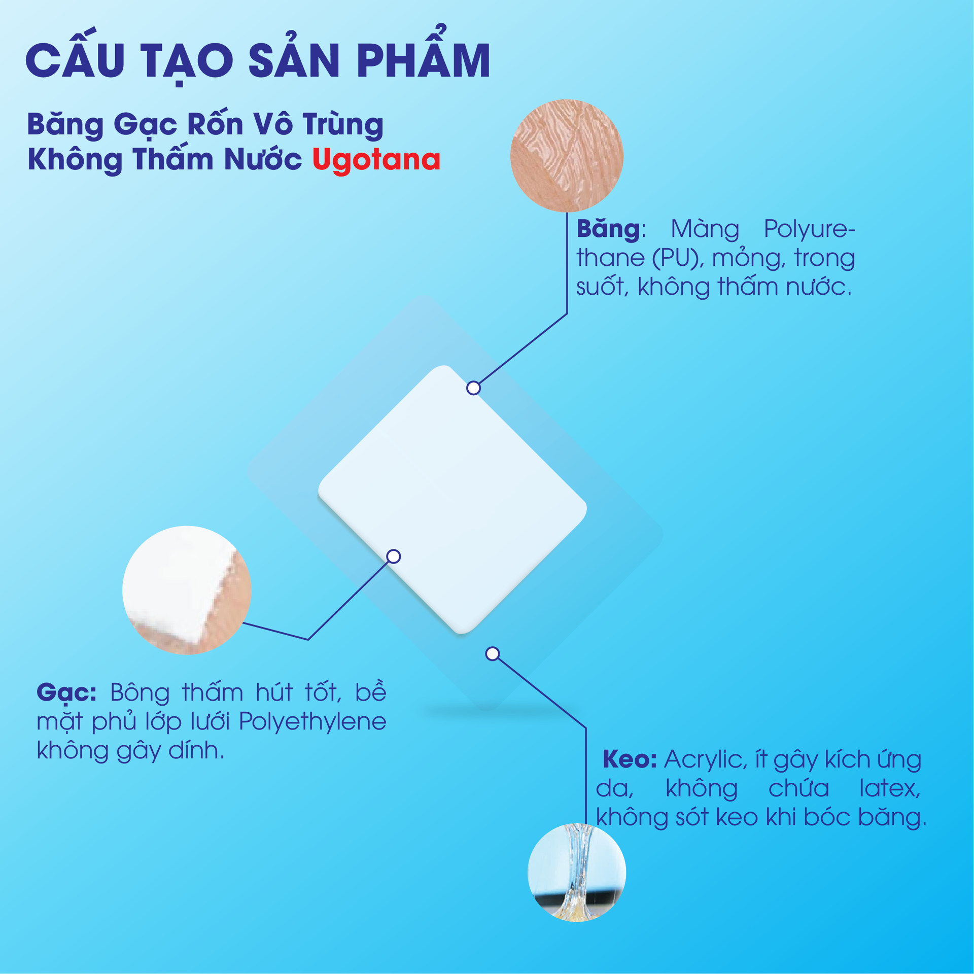 Băng gạc rốn vô trùng không thấm nước UGOTANA BH245146 1