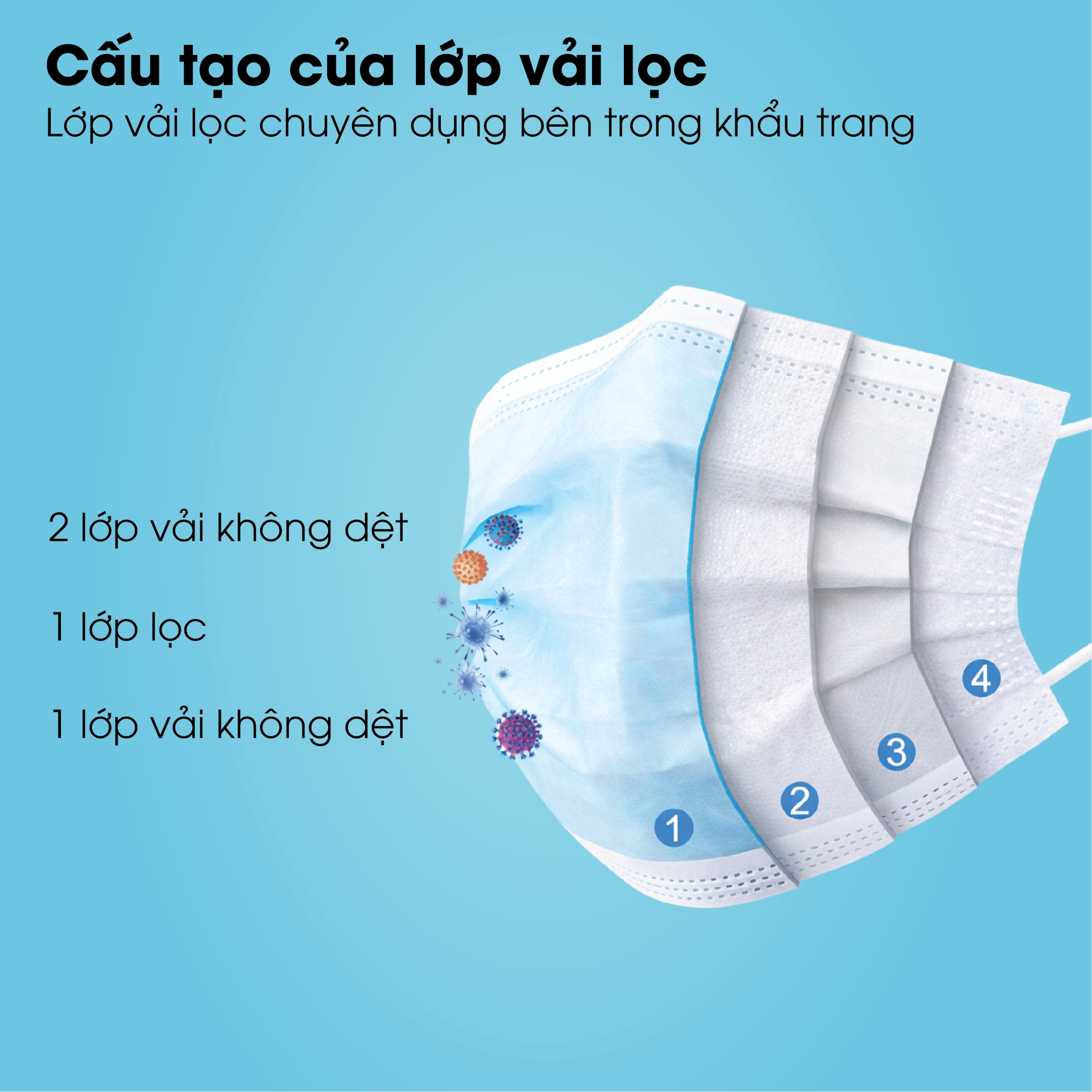 Khẩu Trang Y Tế 4 Lớp TANAPHAR - Hộp 50 chiếc BH245159 2